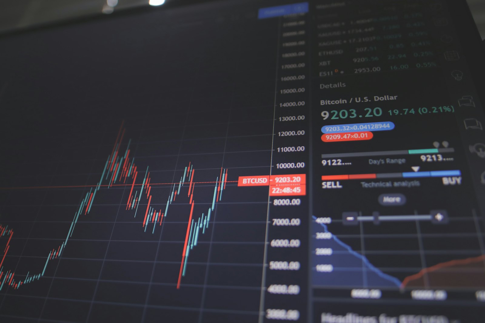 Live financial market data on a trading screen